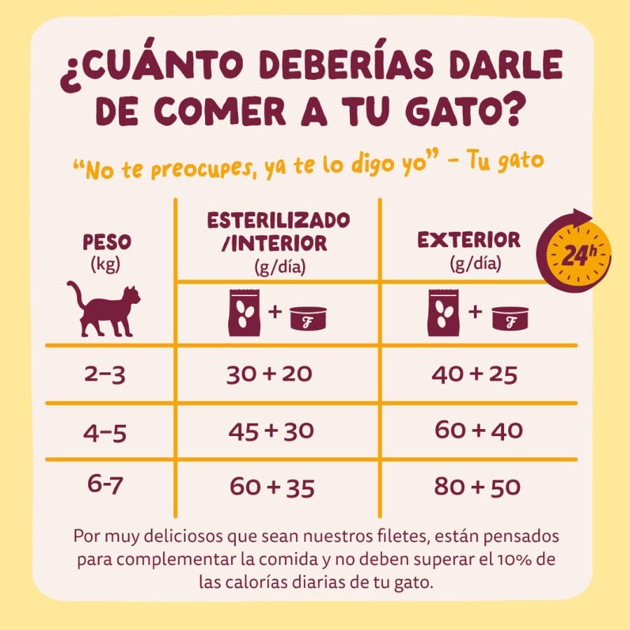 70 g Edgard & Cooper Filetes de Pollo y Pavo Lata para gatos, , large Imagen numero 7