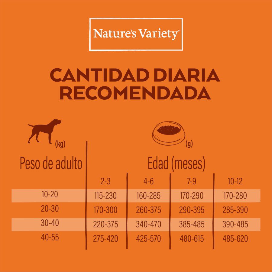 7 kg Nature's Variety Healthy Grain Puppy Mini Pollo pienso para perros, , large indicador imagen numero 5