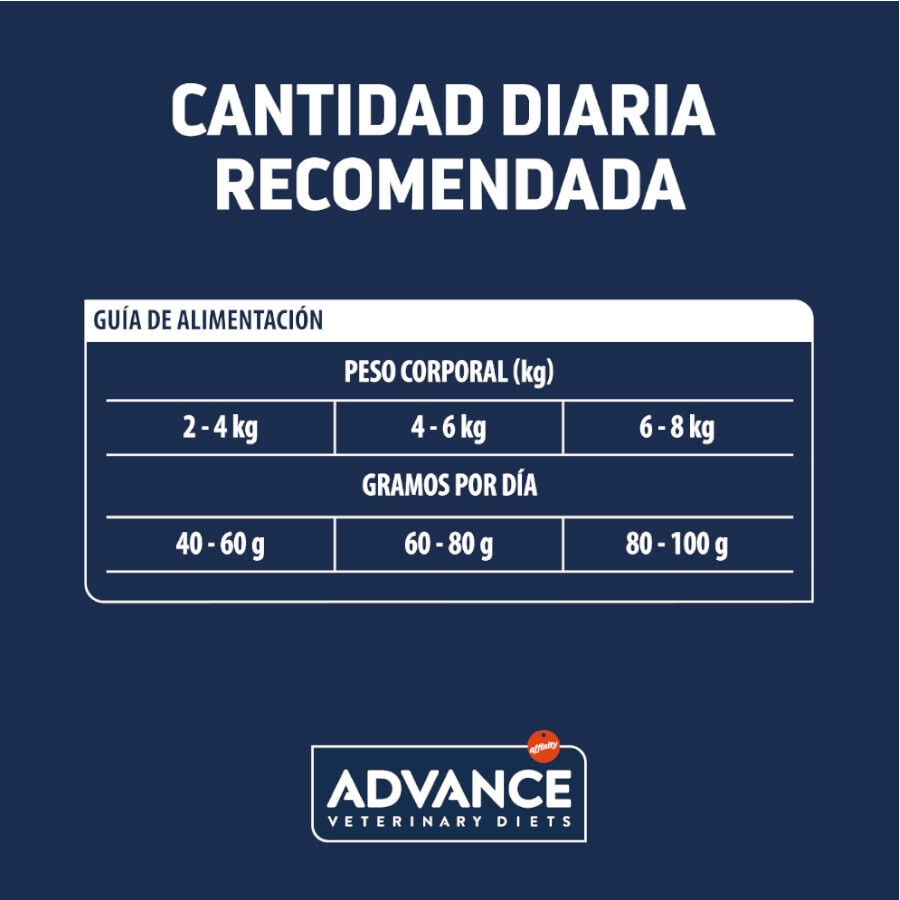 8 kg Advance Veterinary Diets Renal pienso para gatos, , large Imagen numero 5