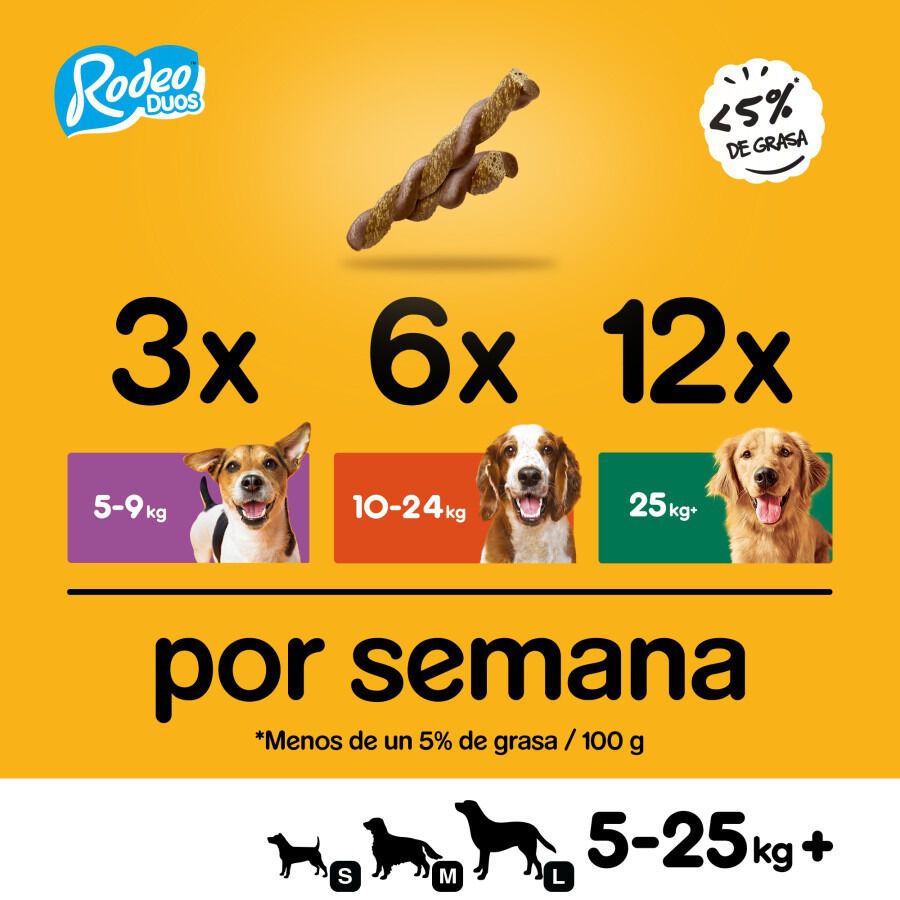 123 g Pedigree Rodeo Duos Snack Pollo y Bacon para Perros, , large Imagen numero 4