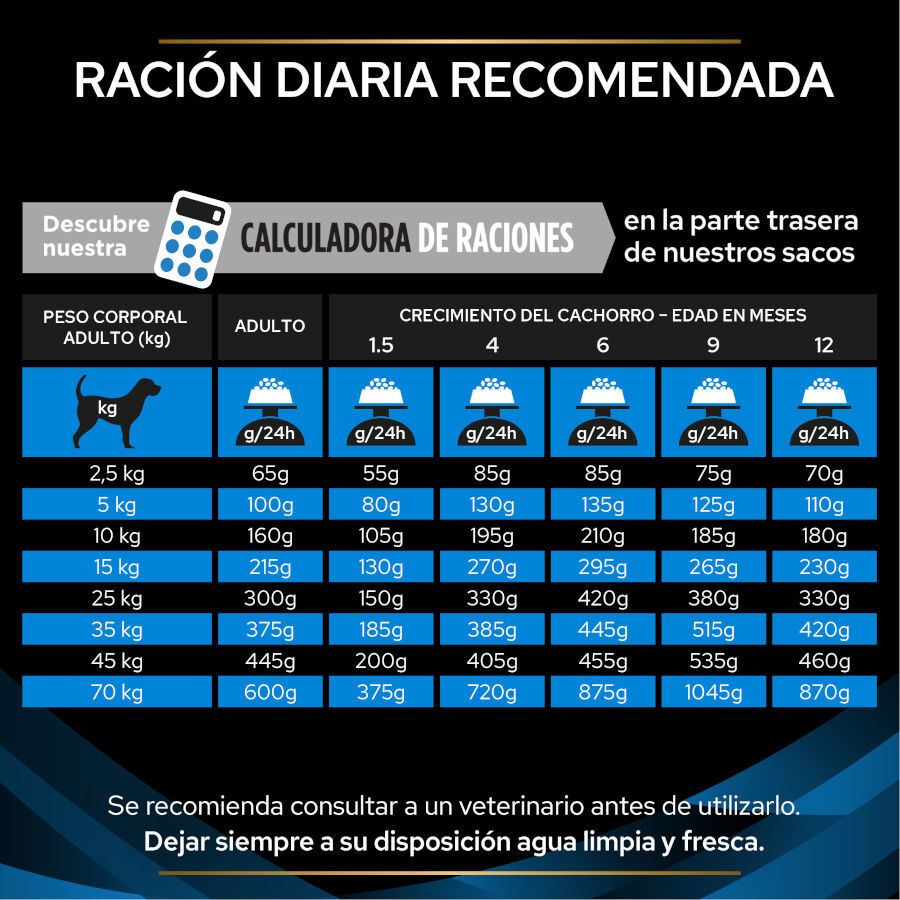 12 kg Pro Plan Veterinary Diets Dermatosis pienso para perros, , large Imagen numero 5