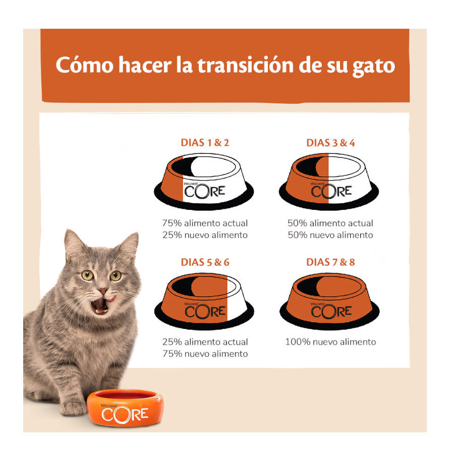 1.75 kg Wellness Core Kitten Pavo y Pollo pienso para gatos, , large indicador imagen numero 4