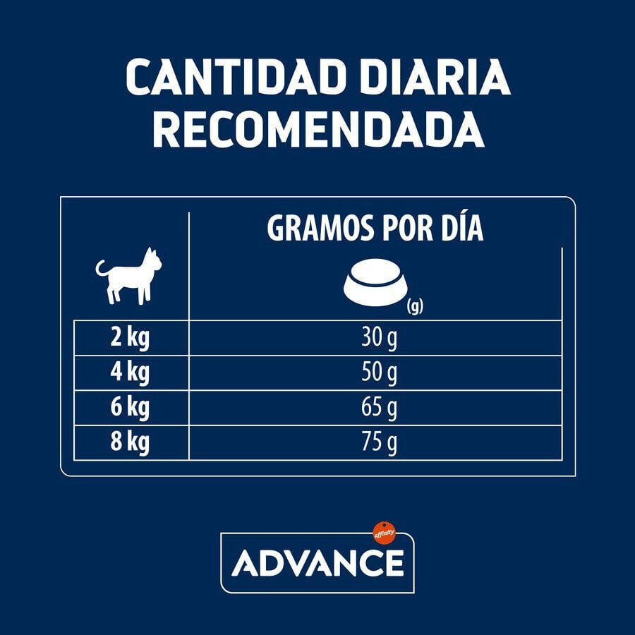 12 kg (10 + 2 kg &iexcl;gratis!) Advance Sterilized Hairball Pavo y Cebada pienso para gatos, , large indicador imagen numero 5