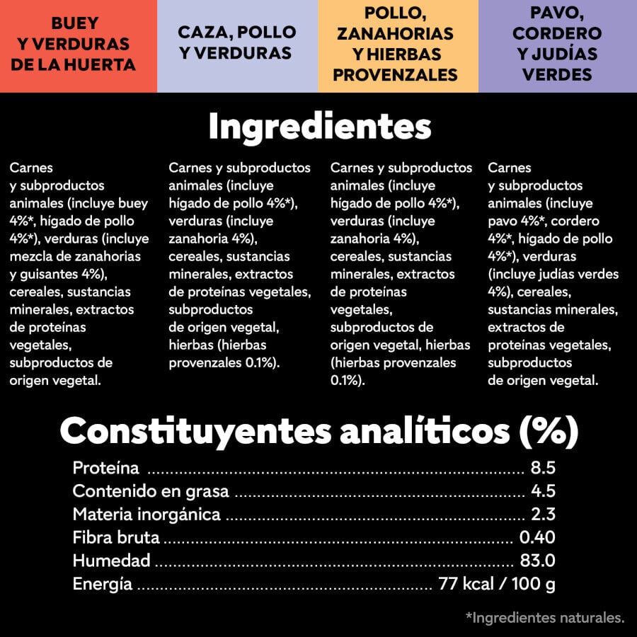 8 tarrinas x 150 g Cesar Recetas de la huerta Tarrina en Pat&eacute; y Gelatina para Perros , , large indicador imagen numero 3