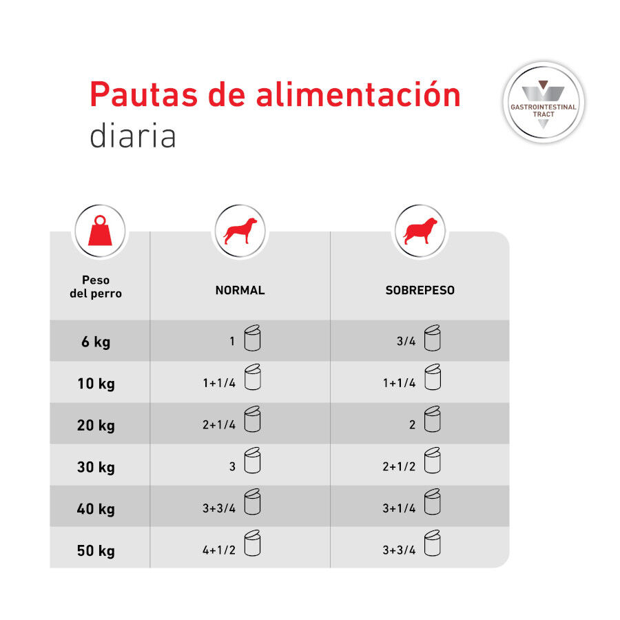 400 g Royal Canin Veterinary Diet Gastrointestinal lata para perros  , , large indicador imagen numero 7