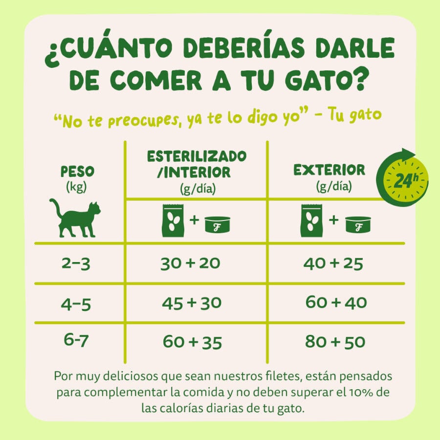 70 g Edgard & Cooper Filetes de Caballa Lata para gatos, , large indicador imagen numero 7