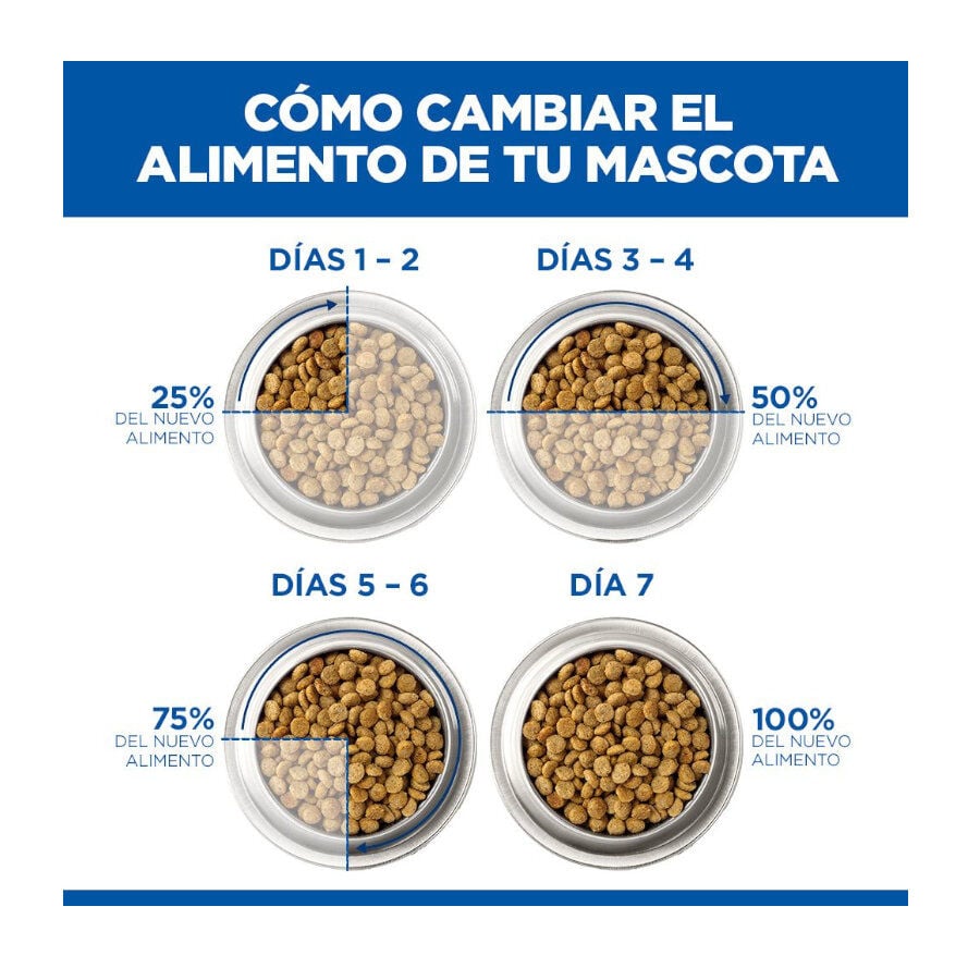 12 kg Hill's Prescription Diet I/D Digestive Care Puppy Pienso Seco Pollo para perros, , large indicador imagen numero 7