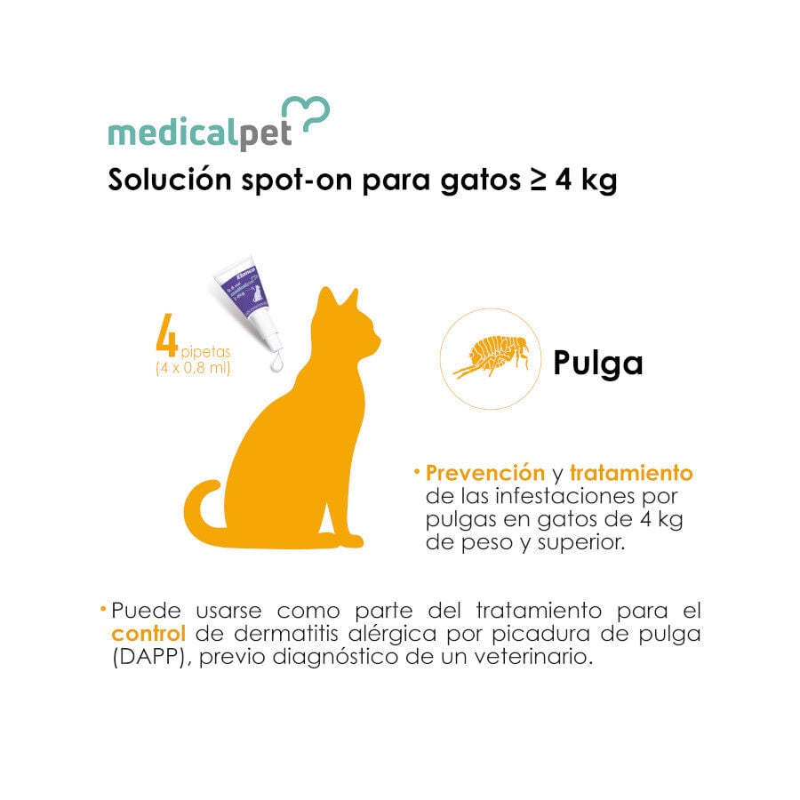 Medicalpet Pipetas Antiparasitarias para gatos, , large indicador imagen numero 2