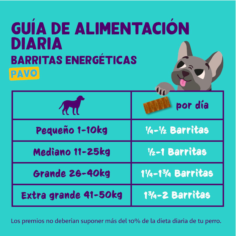 1 barrita Edgard & Cooper Barritas de Pavo para perros, , large indicador imagen numero 5