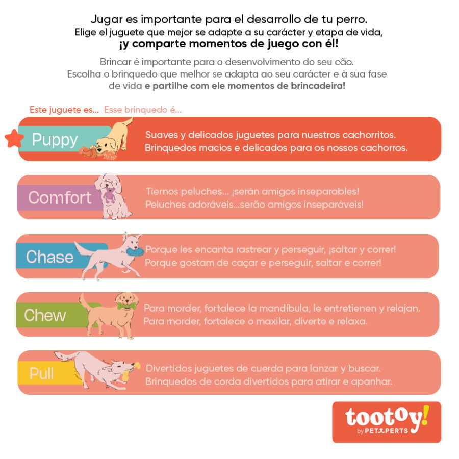 Tootoy! Pack de Mordedores para cachorros, , large indicador imagen numero 6
