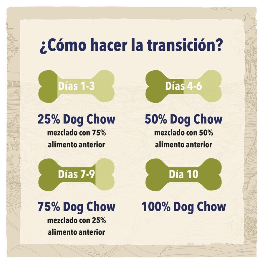14 kg Dog Chow Sensitive Salm&oacute;n pienso para perros, , large Imagen numero 4