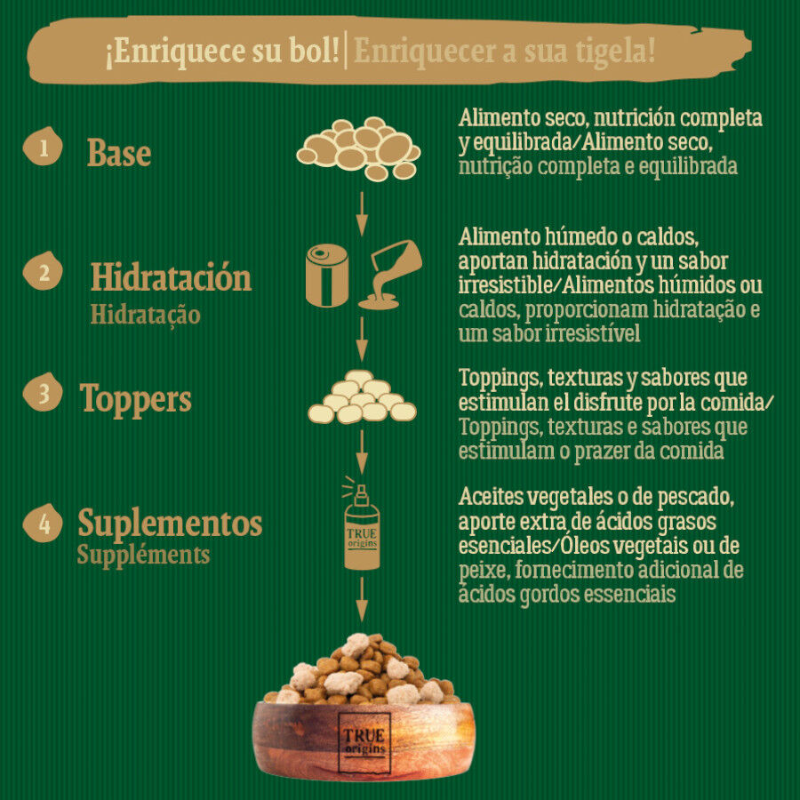 12 kg True Origins Wild Adult Country Water Pollo y Salm&oacute;n pienso para perros, , large indicador imagen numero 6