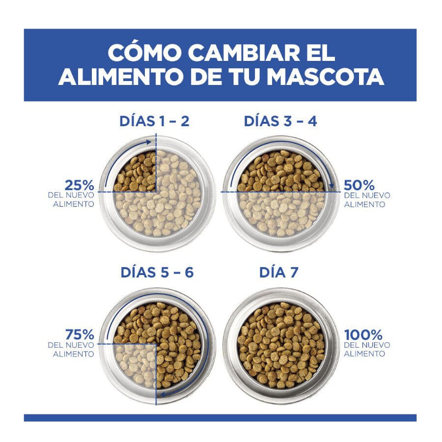 14 kg Hill's Science Plan Adult Medium Hypoallergenic Salm&oacute;n pienso para perros, , large indicador imagen numero 7