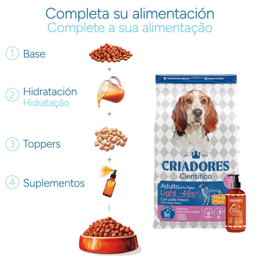 12 kg Criadores Cient&iacute;fico Light -46% contenido graso Adulto Medium-Maxi Pienso Pollo para perros, , large Imagen numero 8
