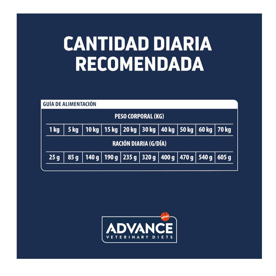 12 kg Advance Veterinary Diets Articular pienso para perros, , large indicador imagen numero 5