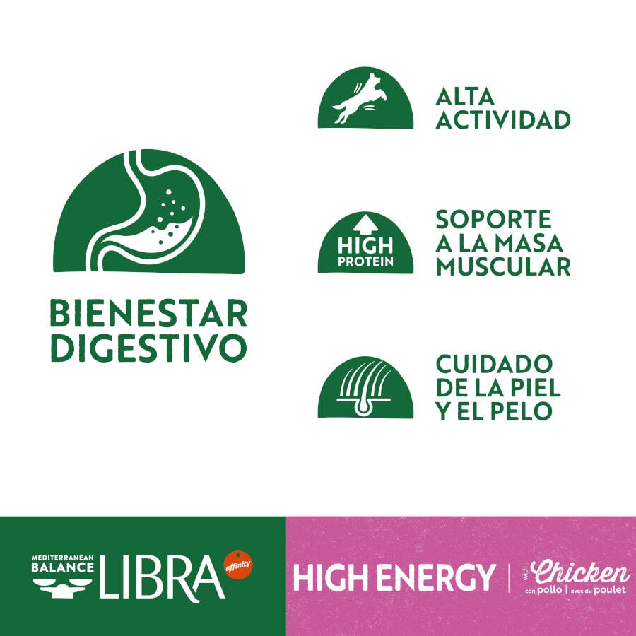 12 kg Libra High Energy Pollo pienso para perros, , large indicador imagen numero 3