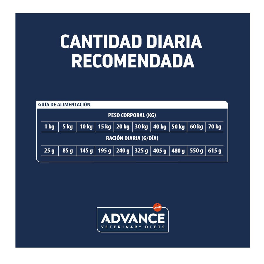 12 kg Advance Veterinary Diets Articular +7 pienso para perros seniors, , large Imagen numero 5