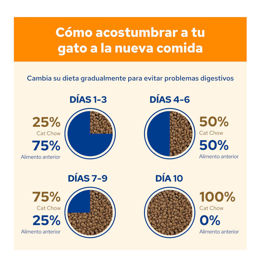 15 kg Cat Chow Adult Salm&oacute;n Pienso para gatos, , large indicador imagen numero 7