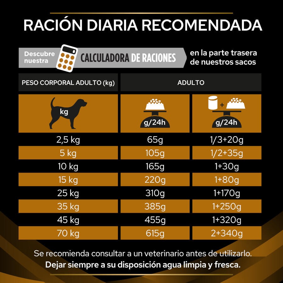 12 kg Pro Plan Veterinary Diets Renal pienso para perros, , large Imagen numero 5