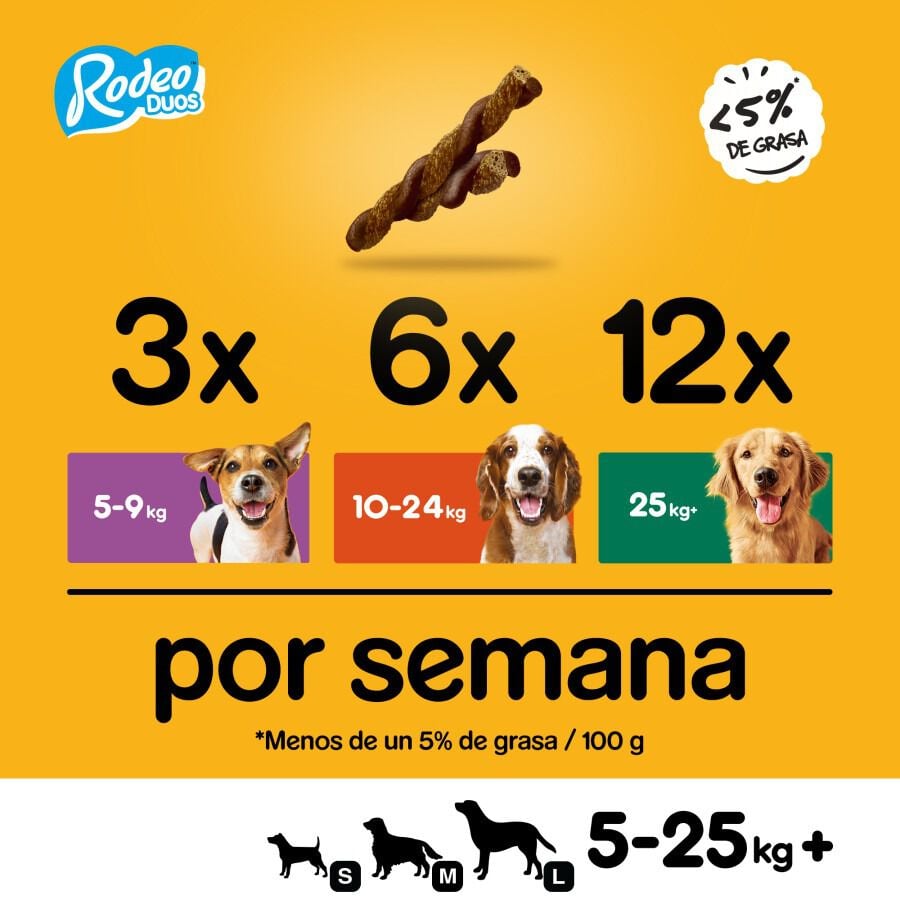 7 barritas Pedigree Rodeo Barritas Pollo Snacks para perros, , large Imagen numero 4