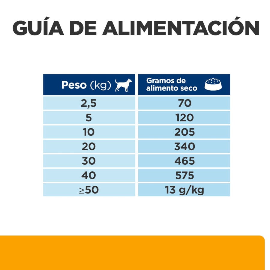12 kg Hill's Prescription Diet Urinary + Metabolic c/d pienso para perros, , large indicador imagen numero 14