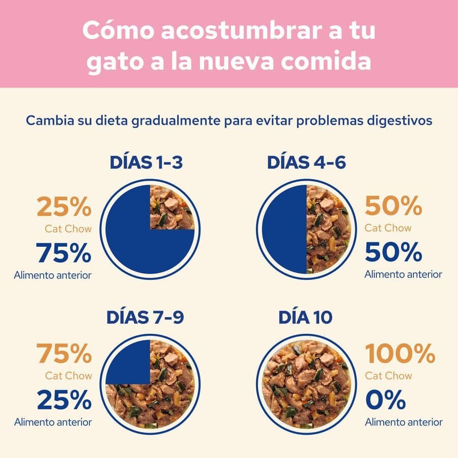 85 g Cat Chow Pavo en Gelatina para gatitos, , large Imagen numero 4
