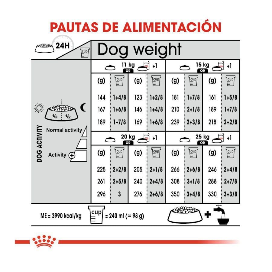 12 kg Royal Canin Digestive Care Medium pienso para perros, , large indicador imagen numero 8