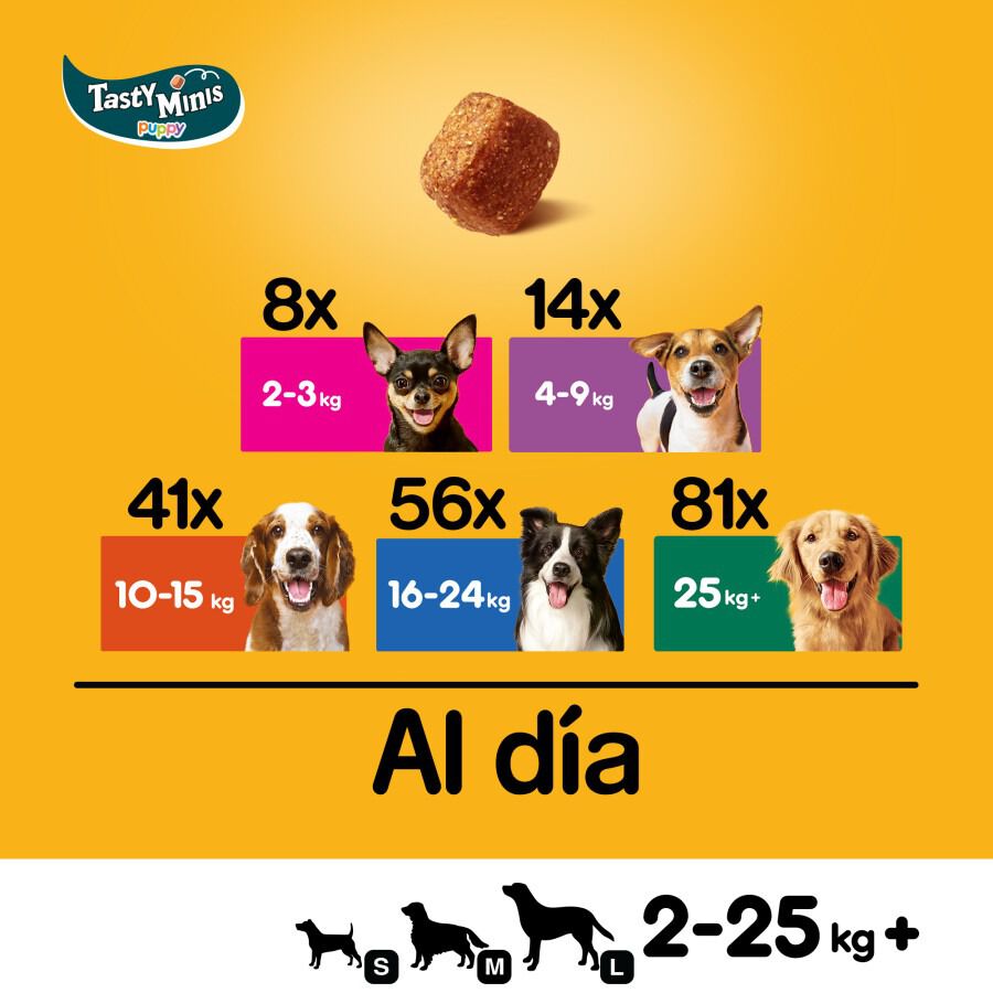 125 g Pedigree Tasty Minis Premios Sabor Pollo para Perros Cachorros, , large indicador imagen numero 5