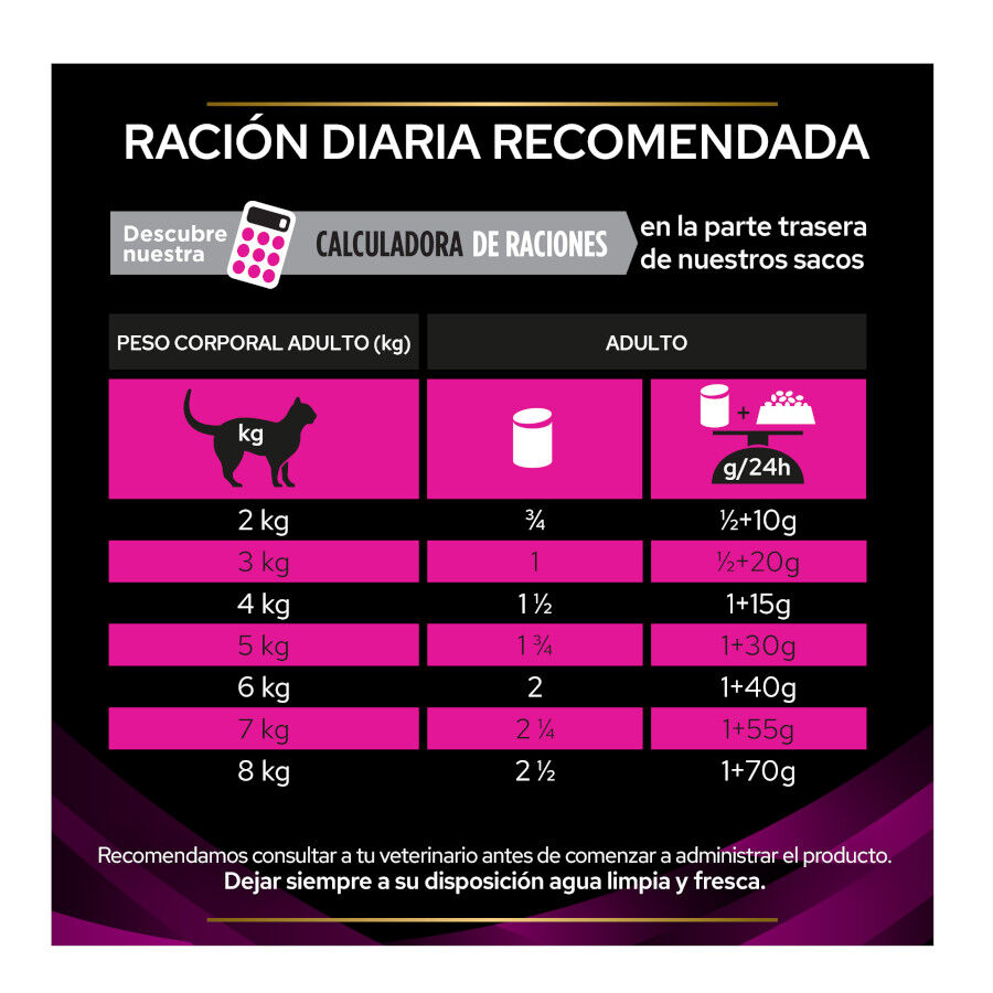 195 g Pro Plan Veterinary Diets Urinary Pavo latas para gatos, , large indicador imagen numero 5