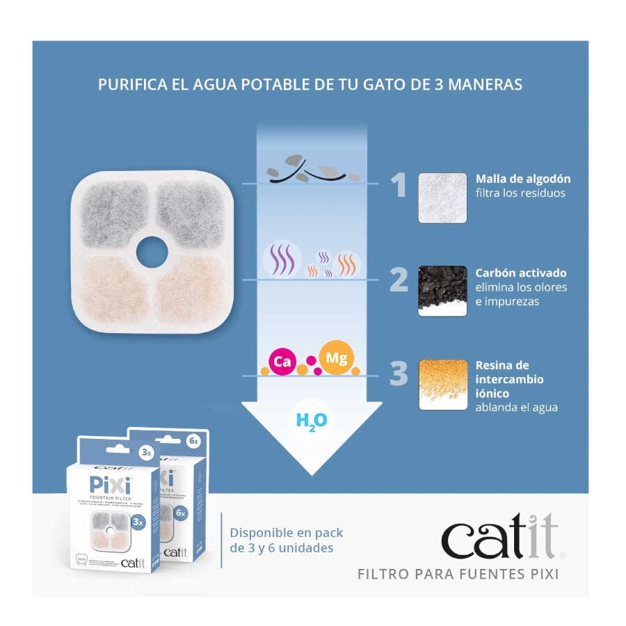 Catit PIXI Filtro para bebedero fuente para gatos, , large indicador imagen numero 3