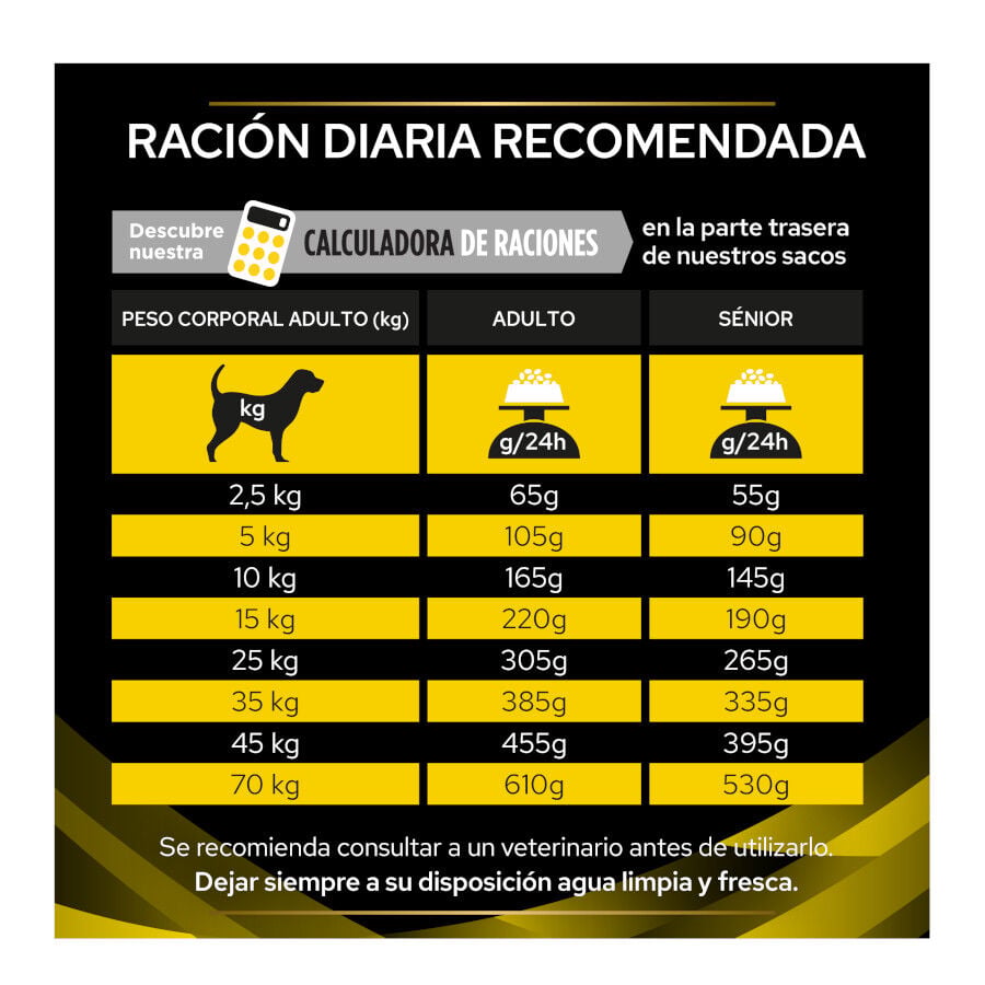 12 kg Pro Plan Veterinary Diets NC Neurocare pienso para perros, , large indicador imagen numero 4