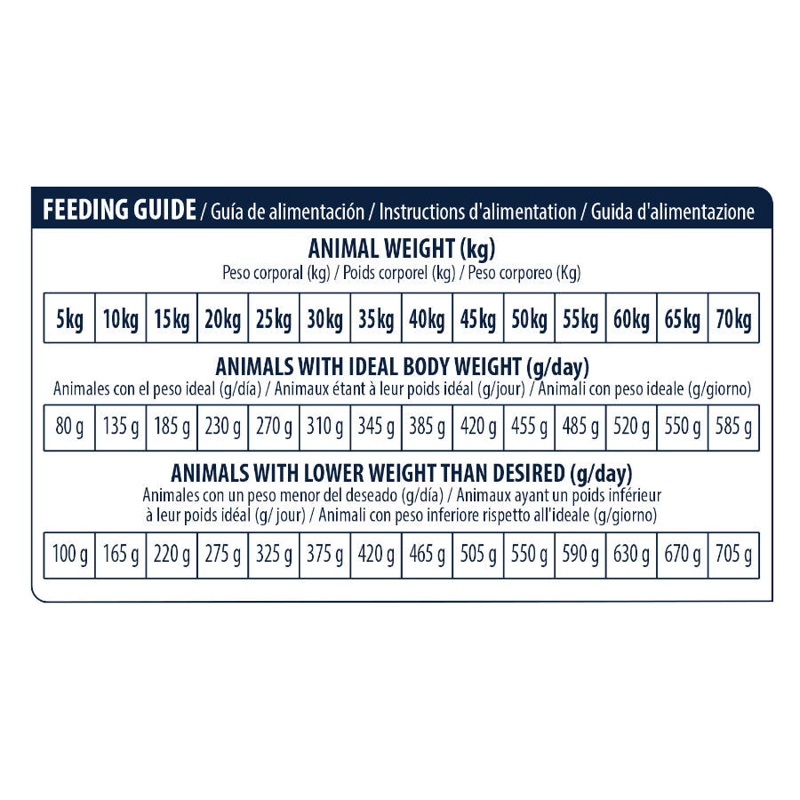 12 kg Advance Dog Leismaniasis Urinary Low Purine pienso para perros, , large Imagen numero 7