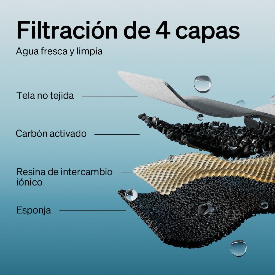 Petlibro Filtros de recambio para fuente de agua para perros y gatos, , large indicador imagen numero 4