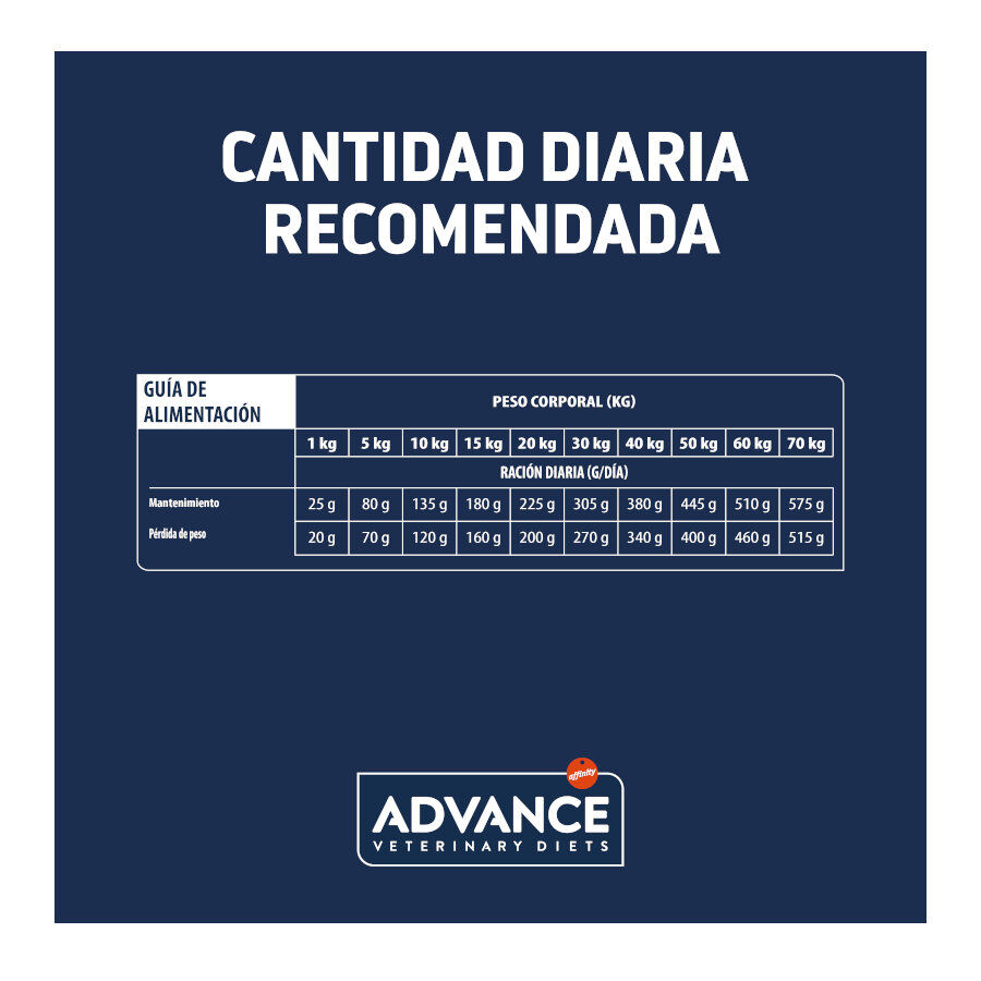 12 kg Advance Veterinary Diets Articular Reduced Calorie pienso para perros, , large Imagen numero 5