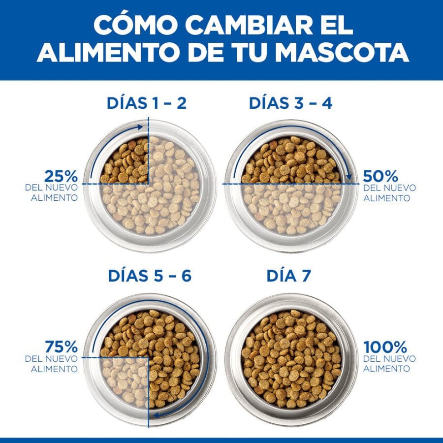 363 g Hill's Adult Perfect Weight Pollo y Vegetales lata para perros, , large indicador imagen numero 10