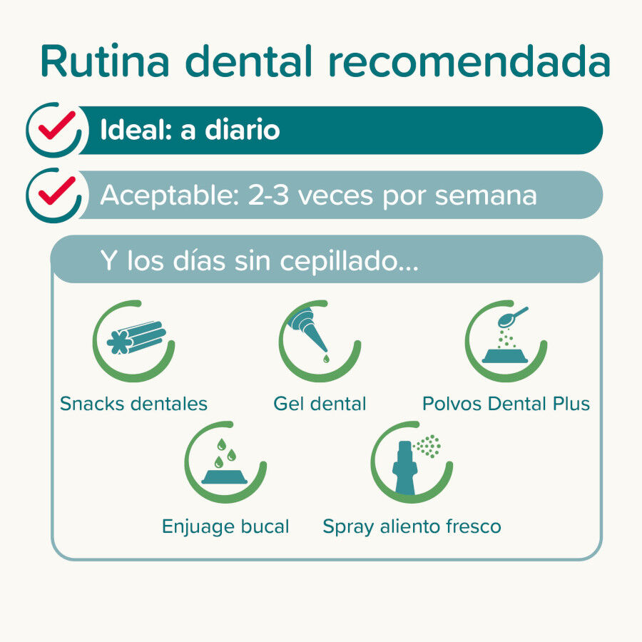 Beaphar Pasta Dental  Menta  Perejil para Perros y Gatos, , large indicador imagen numero 7