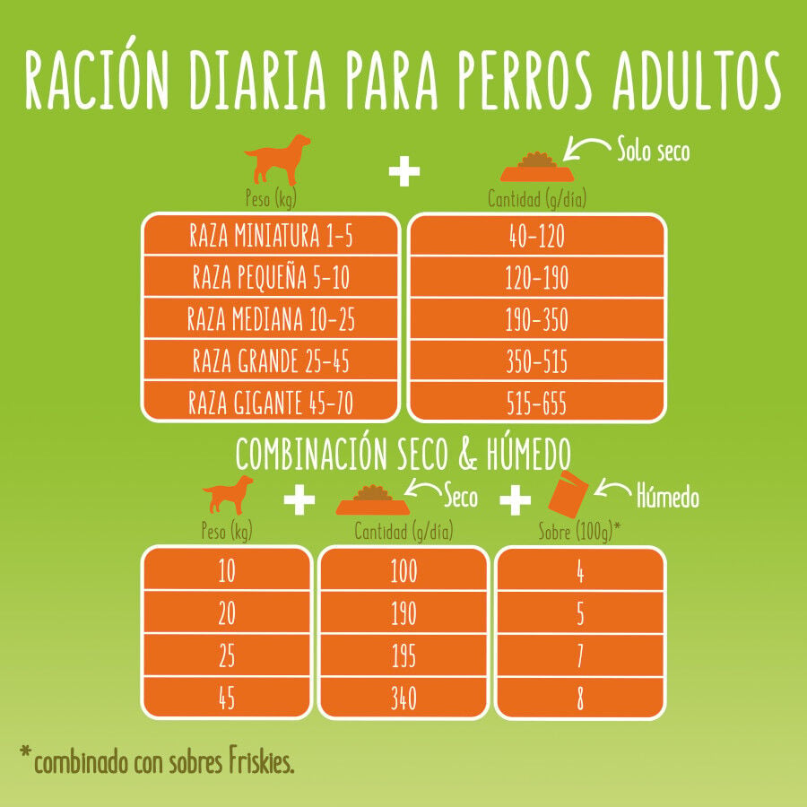 18 kg Friskies Adult Pollo y Verduras pienso para perros, , large Imagen numero 7