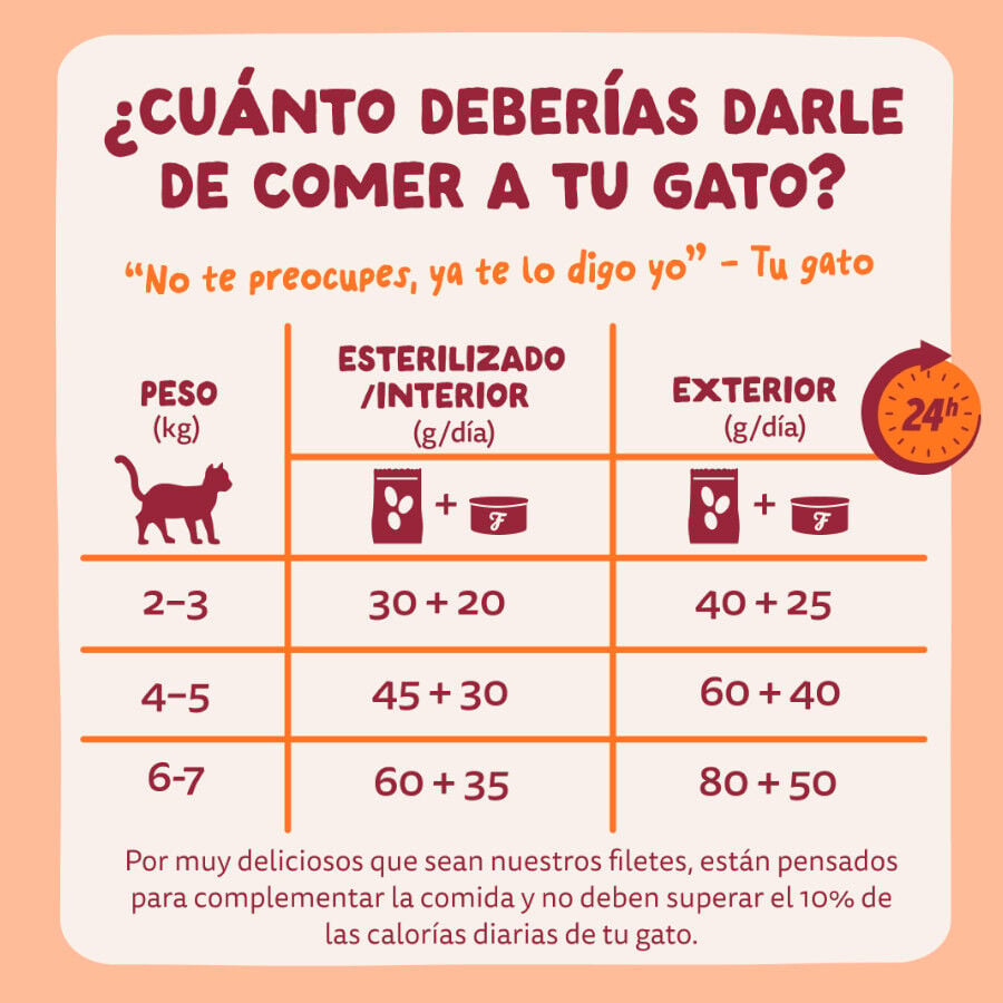 70 g Edgard & Cooper Filetes de Pollo Lata para gatos, , large indicador imagen numero 7