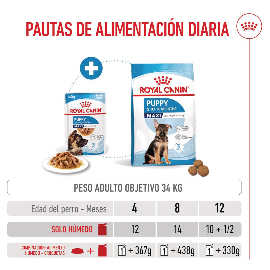 140 g Royal Canin H&uacute;medo Maxi Puppy, , large indicador imagen numero 7