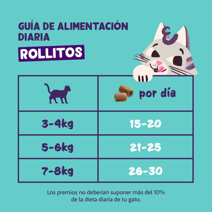 45 g Edgard & Cooper Rollitos Pollo y Pavo para gatos, , large Imagen numero 6