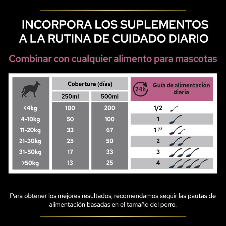250 ml Pro Plan Skin & Coat Suplemento en Aceite para perros, , large indicador imagen numero 3