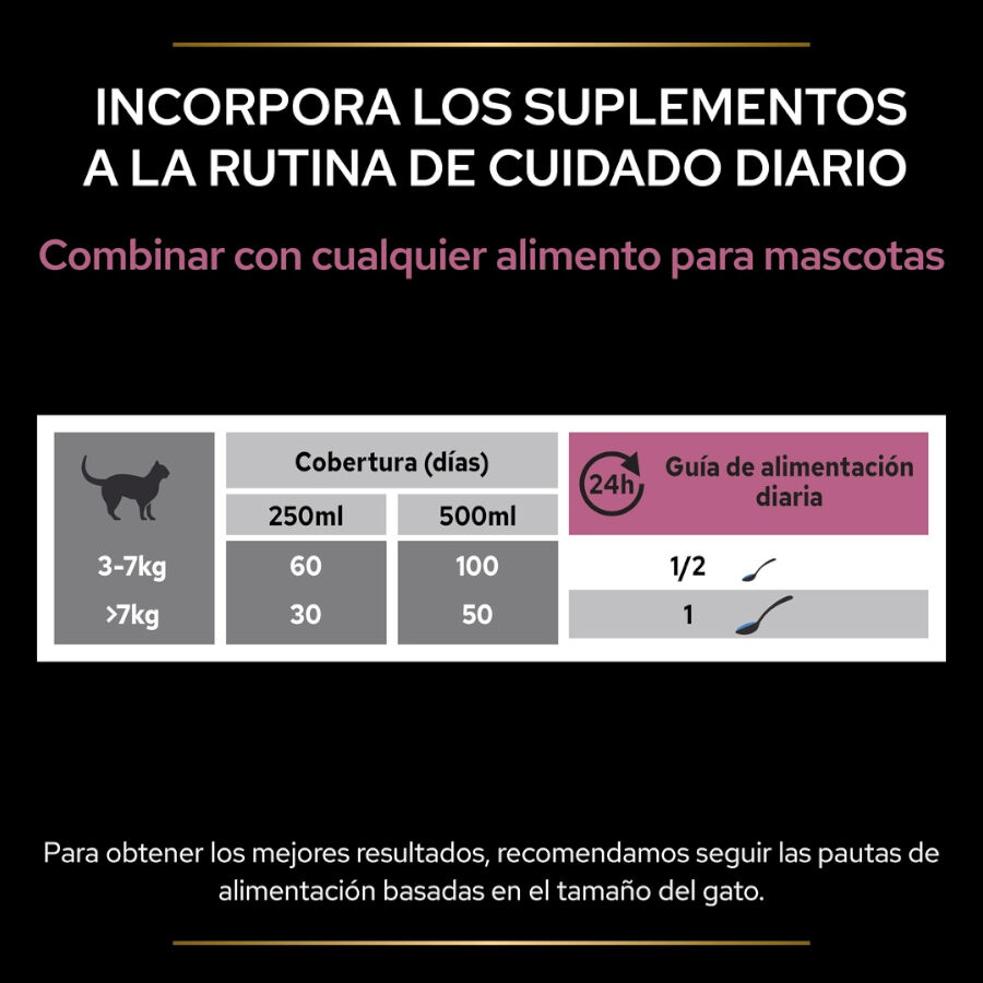 150 ml Pro Plan Skin & Coat + Aceite de Salm&oacute;n Noruego para gatos, , large Imagen numero 7