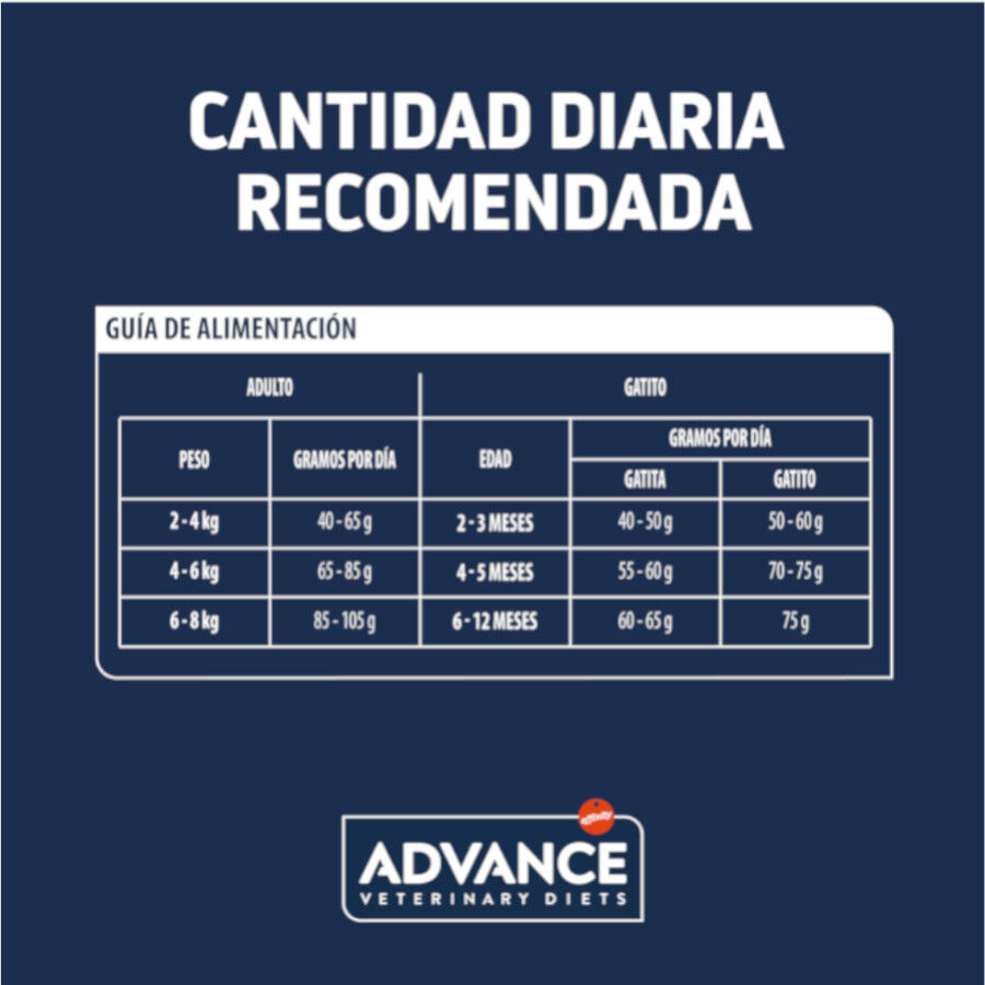 7.5 kg Advance Veterinary Diets Gastroenteric Sensitive pienso para gatos, , large indicador imagen numero 5