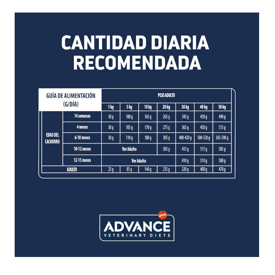 12 kg Advance Veterinary Diets Gastroenteric pienso para perros, , large Imagen numero 5