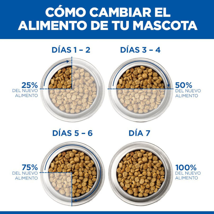 7 kg Hill's Science Plan Sterilised Young Adult Pato pienso para gatos, , large Imagen numero 12