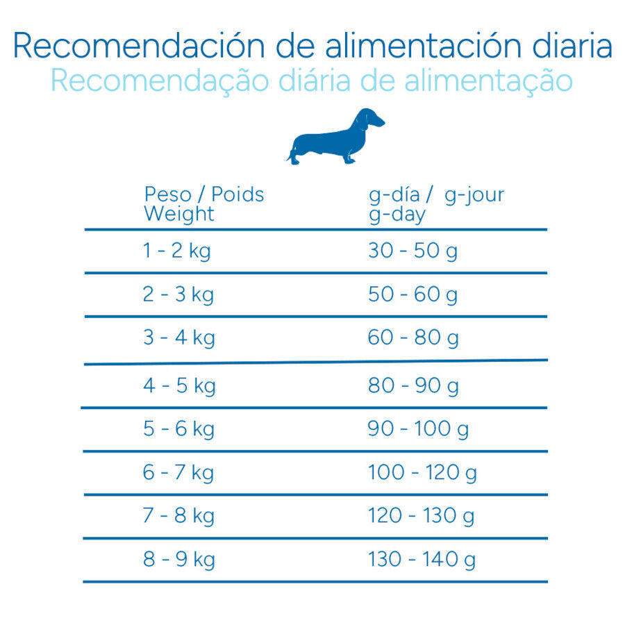 3 kg Criadores Cient&iacute;fico Senior Pienso para perros de razas mini, , large indicador imagen numero 9