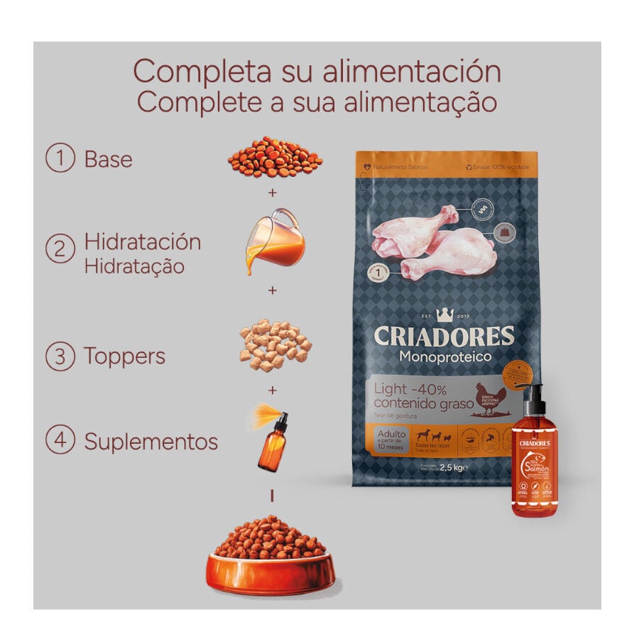10 kg Criadores Monoproteico Light -40% contenido graso Adulto con Pollo pienso para perros, , large indicador imagen numero 9