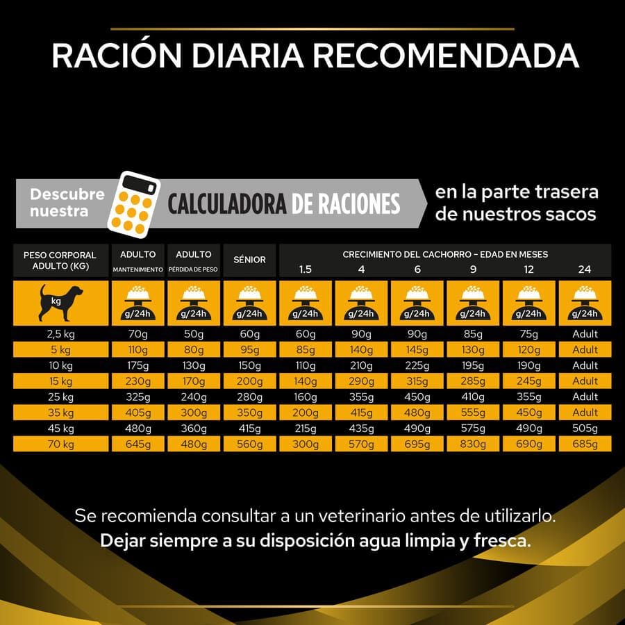 12 kg Pro Plan Veterinary Diets Joint Mobility pienso para perros, , large indicador imagen numero 5