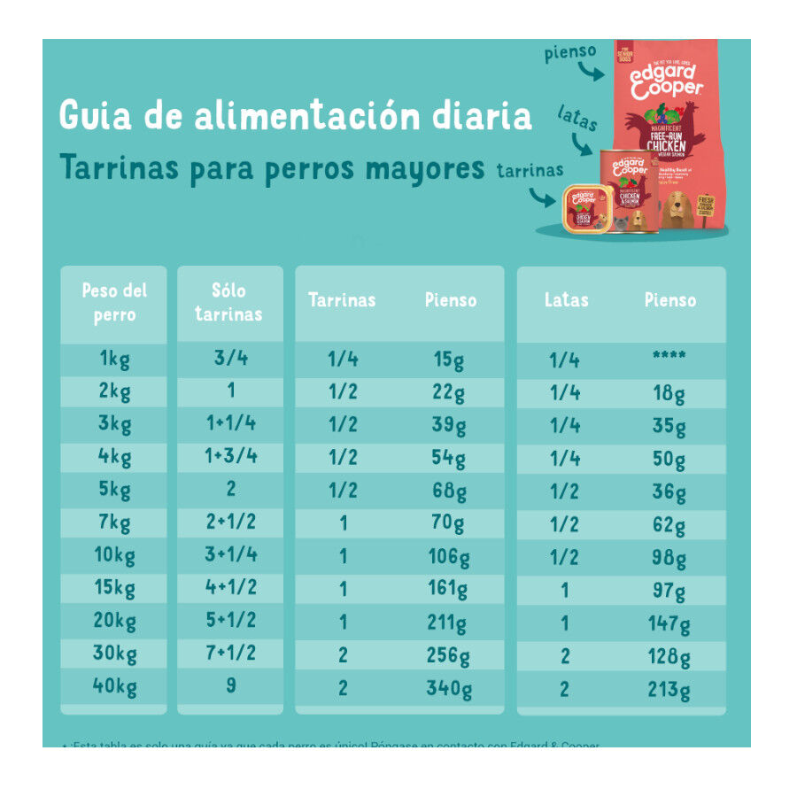 400 g Lata Edgard & Cooper Senior Pollo y Salm&oacute;n lata para perros, , large indicador imagen numero 5
