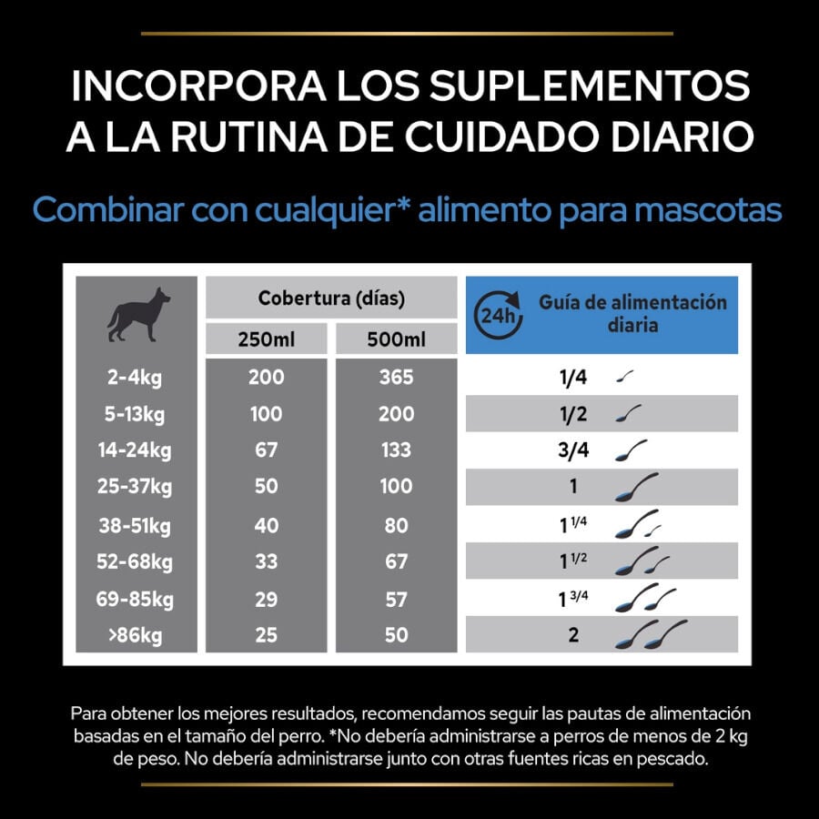 250 ml Pro Plan Relax + Suplemento en Aceite para perros, , large Imagen numero 7